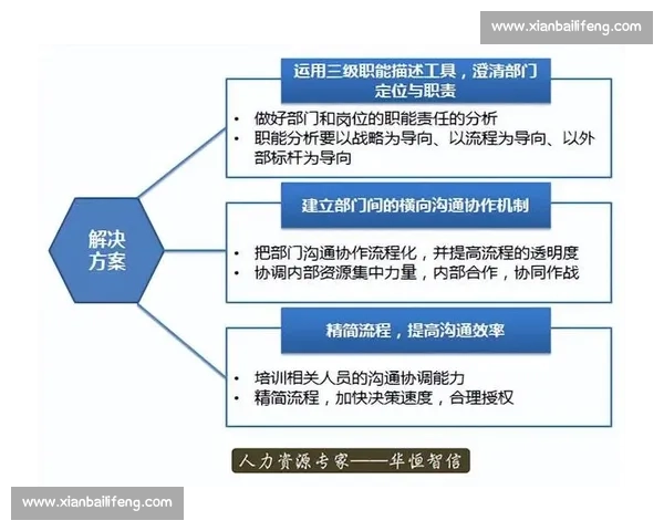 提升团队协作效率的沟通技巧与方法全方位解析