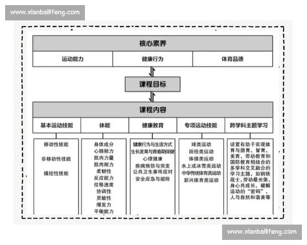 体育健康实践指导与科学锻炼方法融合的全面研究与应用探索 体育健康实践指导与科学锻炼方法融合的全面研究与应用探索
