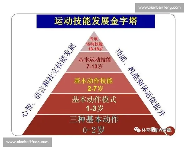 全面解析青少年体能发展与运动能力综合评估方法研究 全面解析青少年体能发展与运动能力综合评估方法研究